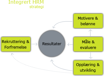 IHRM
